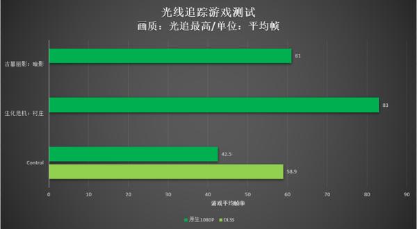 DIY厂商跨界笔记本实力如何？七彩虹将星X15 AT评测