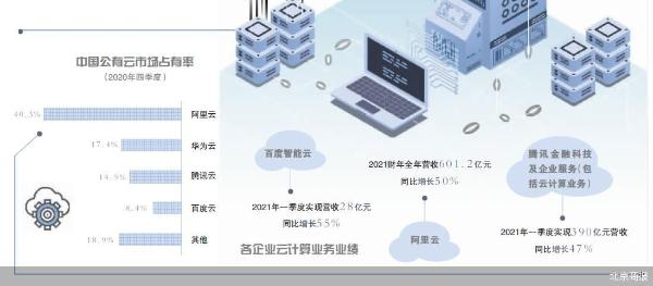 硬件，云计算下一个战场？