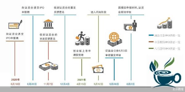 澜沧古茶上会前夕撤单 茶企上市难在哪