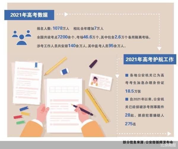高考倒计时 多项护航举措来了