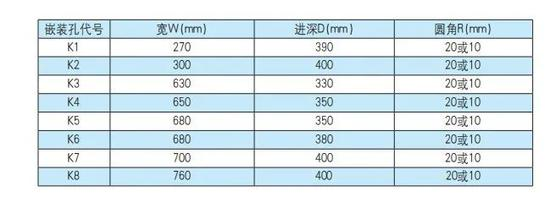 燃气灶新国标2022年1月1日正式实施