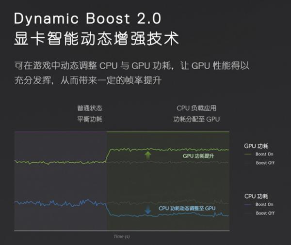 英特尔i7游戏本闪耀618 戴尔游匣G15不容错过