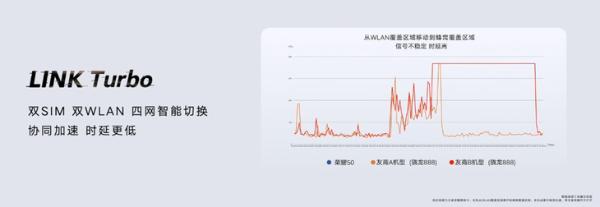 首发骁龙778G移动平台 荣耀彰显技术实力