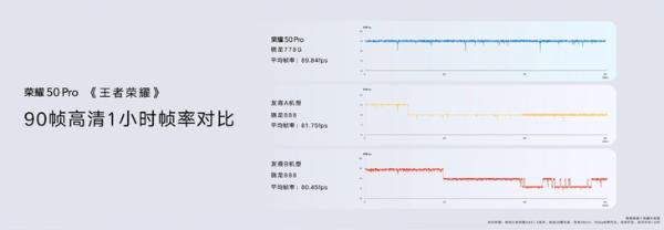 首发骁龙778G移动平台 荣耀彰显技术实力