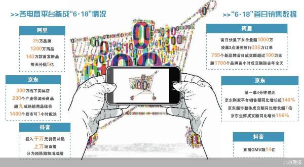 监管护航需求细分 新老玩家同台竞技“6·18”