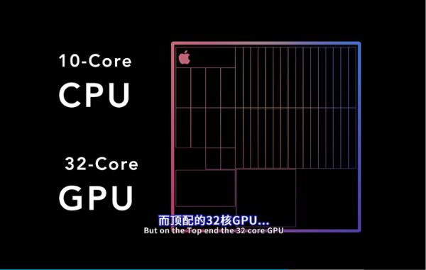 苹果M1X性能曝光：GPU比肩RTX 3070，功耗减半