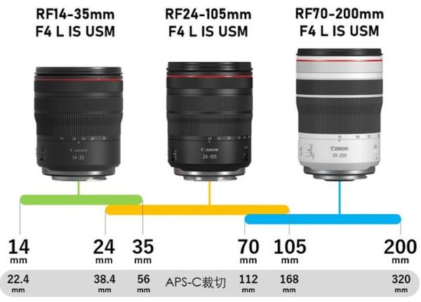 更小巧轻便 佳能发布RF14-35mm F4 L IS USM镜头