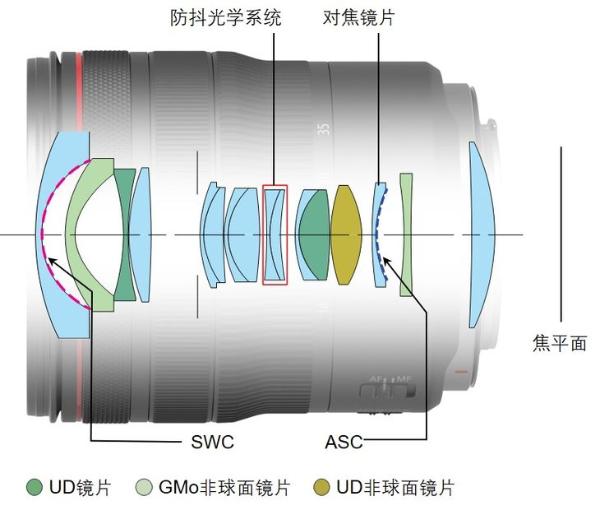 更小巧轻便 佳能发布RF14-35mm F4 L IS USM镜头