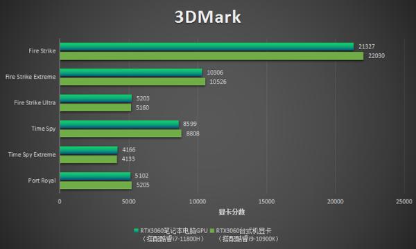 性能媲美台式机！雷神ZERO游戏本今夏不容错过