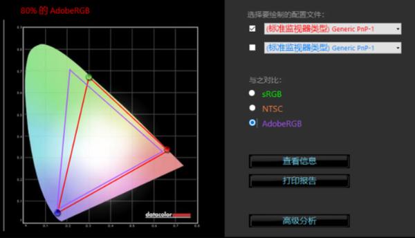 全面提升办公体验 飞利浦四边零界悬浮屏显示器279C9评测