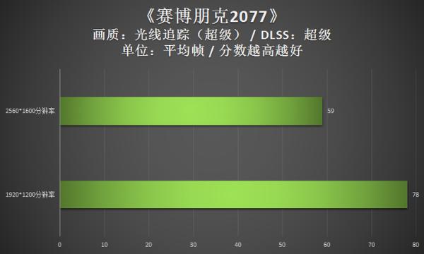 甜品级的RTX3060 甜品级的雷神ZERO游戏本