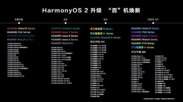 升级用户已破千万，华为Mate40新版本上手即HarmonyOS 2