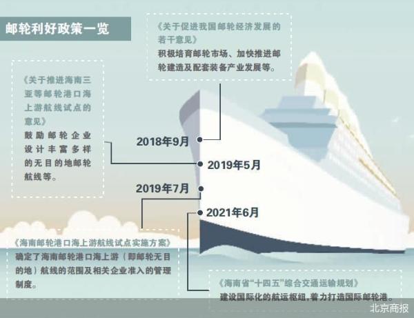 “十四五”规划加持 海南提速国际邮轮港建设