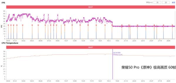 PK骁龙888旗舰 荣耀50 Pro游戏实测