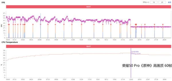 PK骁龙888旗舰 荣耀50 Pro游戏实测