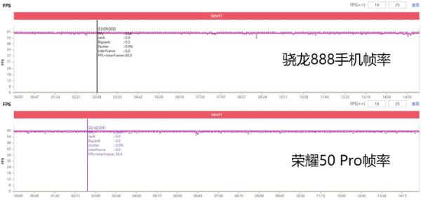 PK骁龙888旗舰 荣耀50 Pro游戏实测