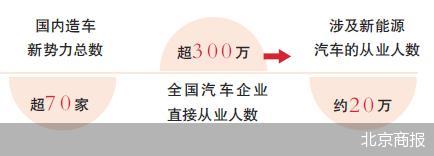 15年维修老师傅的“油转电”