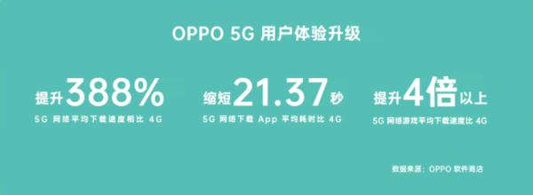 5G安卓阵营Q1大黑马杀出！OPPO究竟做对了什么？