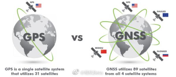 尼康之后发布的新机或内置GNSS全球导航卫星系统