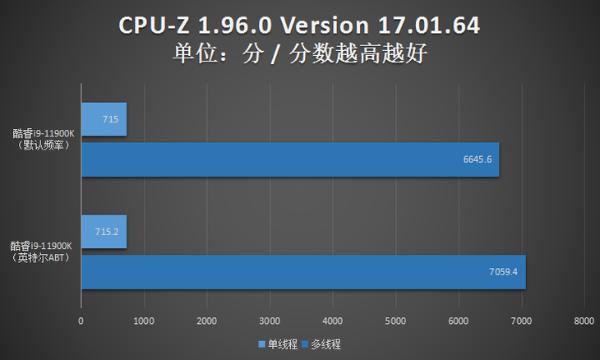 iGame Z590火神评测：供电更强，超频走起！