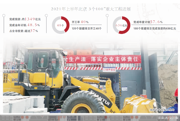 北京“3个100”重点工程加速