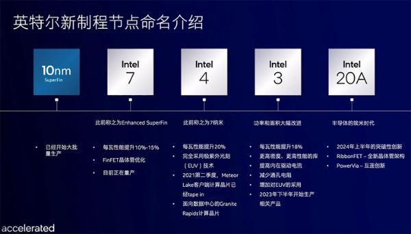 取消“纳米”命名，英特尔推出全新工艺命名规则