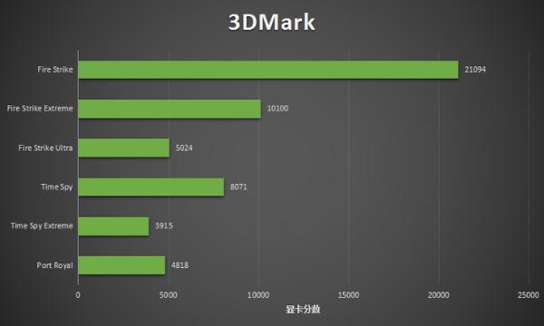 GeForce RTX3060联手新i7，天选2给你新精彩