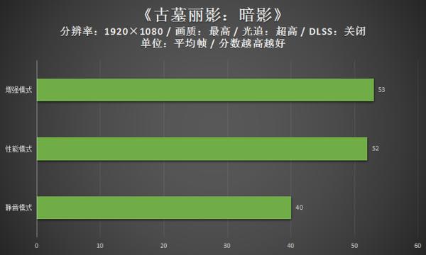 GeForce RTX3060联手新i7，天选2给你新精彩