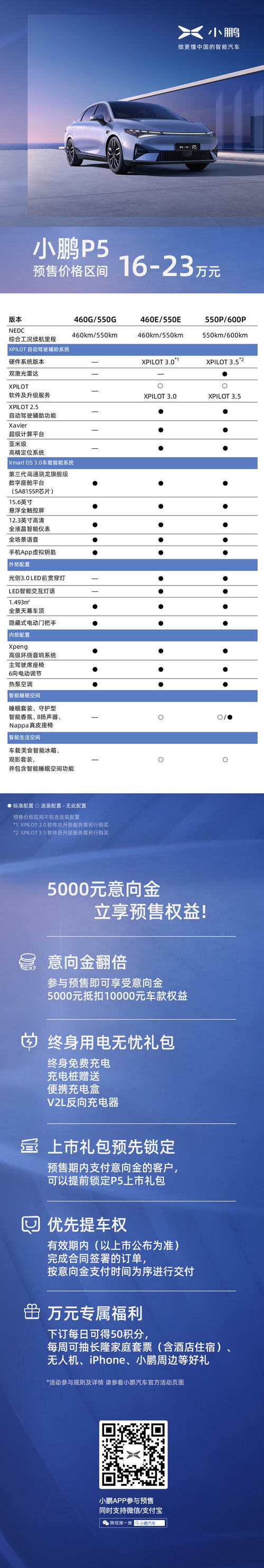 小鹏P5正式开启预售：16万至23万元