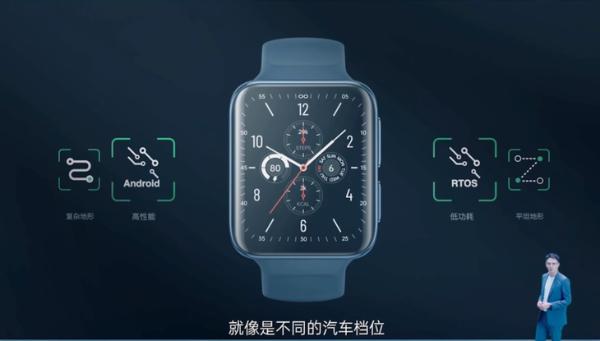 UDDE双擎混动技术，揭晓OPPO Watch 2超长续航内功由来