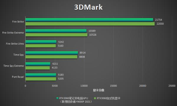 拯救者Y9000P 2021游戏本评测：可玩性超赞！