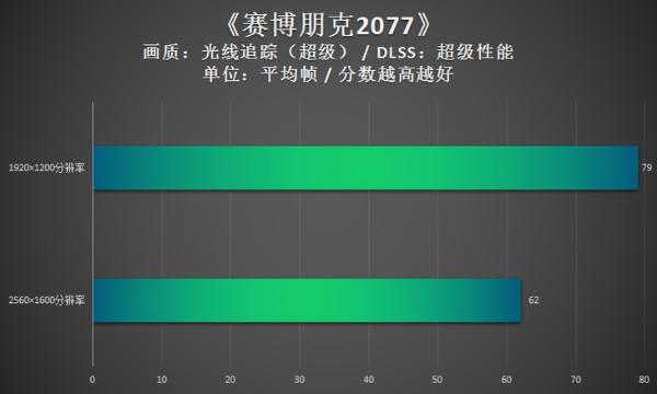 拯救者Y9000P 2021游戏本评测：可玩性超赞！