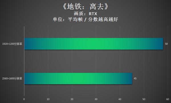 拯救者Y9000P 2021游戏本评测：可玩性超赞！