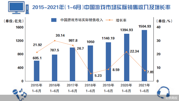 行业起飞公司却亏 游戏市场真材还是虚火