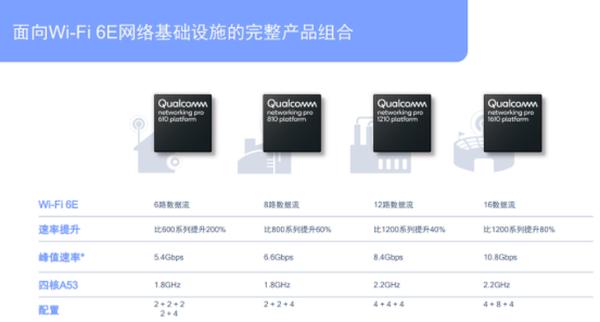 千兆网速全屋畅联 高通&小米联合推动Wi-Fi6普及