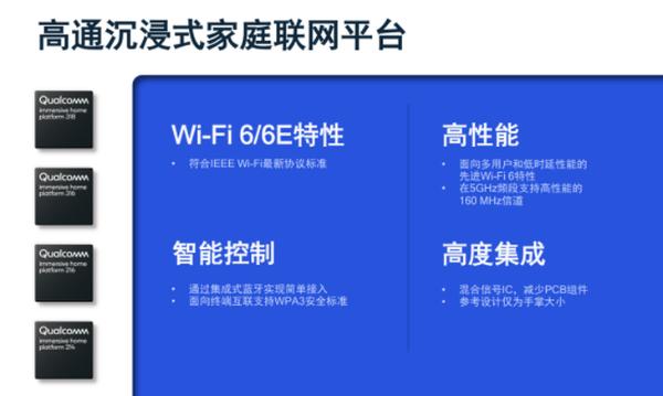 千兆网速全屋畅联 高通&小米联合推动Wi-Fi6普及
