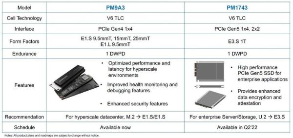 ​三星预告全球首款PCIe 5.0硬盘，总带宽高达16GB/s