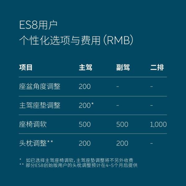 蔚来发布座椅舒适体验个性化方案