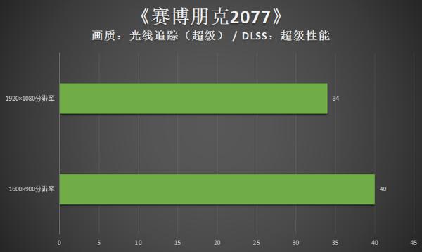 强劲硬核带你玩出精彩！机械师F117毒药游戏本评测