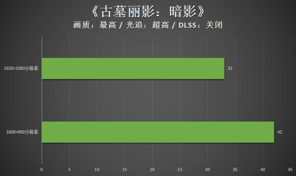 强劲硬核带你玩出精彩！机械师F117毒药游戏本评测