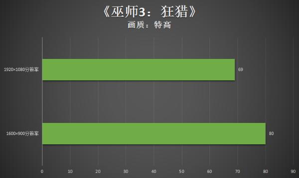 强劲硬核带你玩出精彩！机械师F117毒药游戏本评测