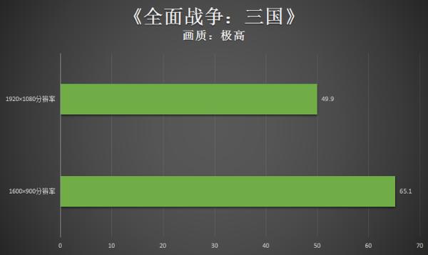 强劲硬核带你玩出精彩！机械师F117毒药游戏本评测