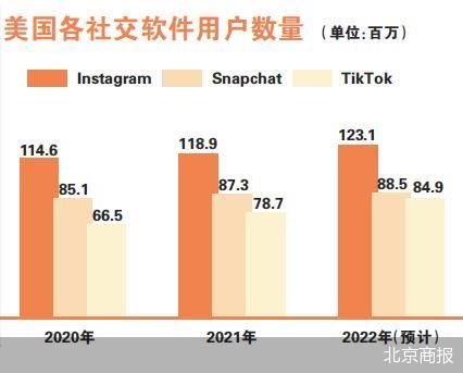 对标“海外版抖音” Instagram改头换面