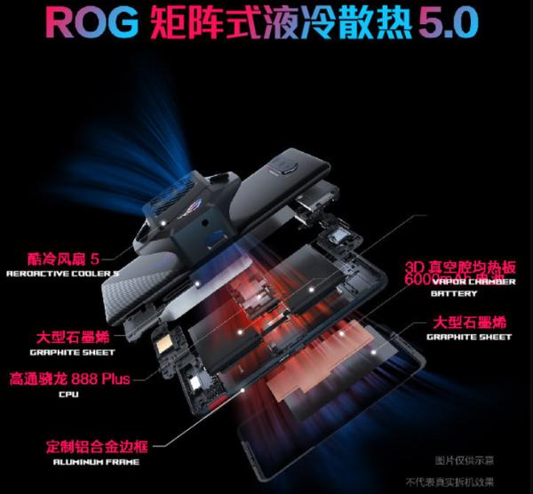 腾讯ROG游戏手机5s系列发布，3999元起