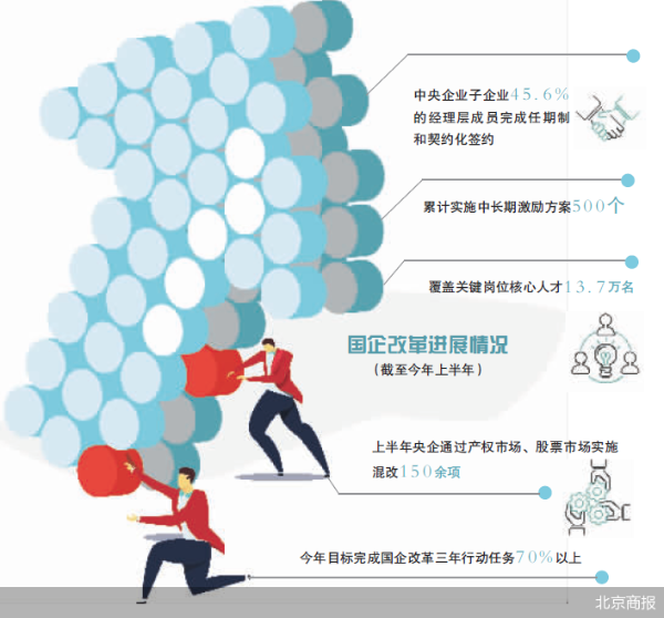 聚焦战略性新兴产业 新央企集团“预告”