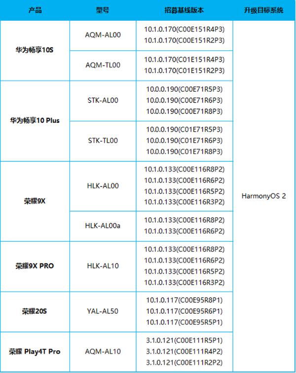 华为畅享10S/荣耀9X等开启HarmonyOS 2内测招募