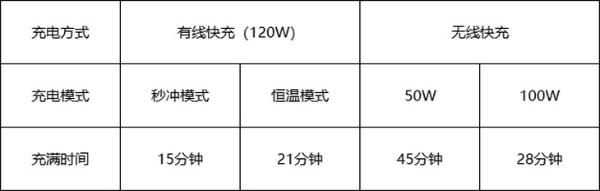 拥有完美的全面屏显示 小米MIX 4评测