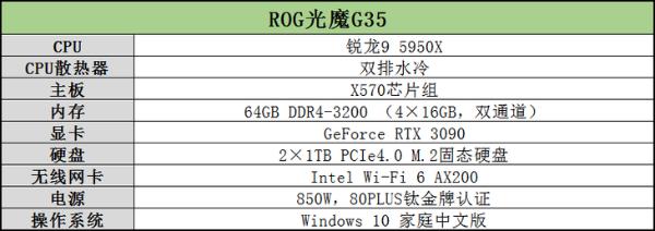 ROG光魔G35评测：卡皇助阵，新世代游戏痛快玩！