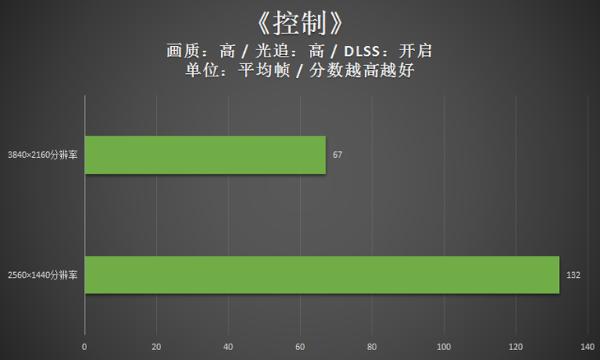 ROG光魔G35评测：卡皇助阵，新世代游戏痛快玩！