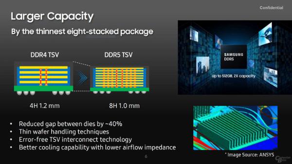 三星推出512GB DDR5内存，频率7200MHz